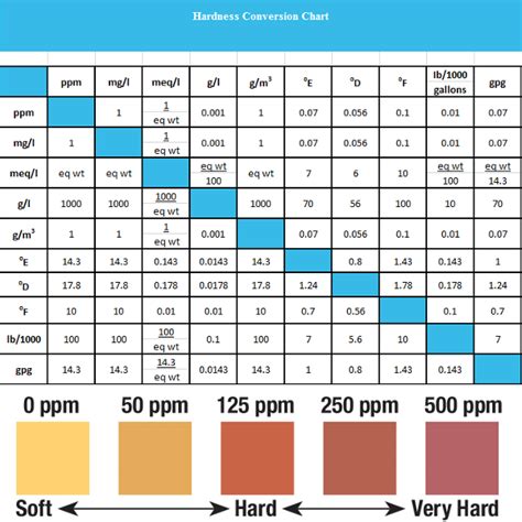 hardness test of boiler water|boiler water treatment requirements.